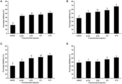 Phytochemicals from Camellia nitidissima Chi Flowers Reduce the Pyocyanin Production and Motility of <mark class="highlighted">Pseudomonas aeruginosa PAO1</mark>
